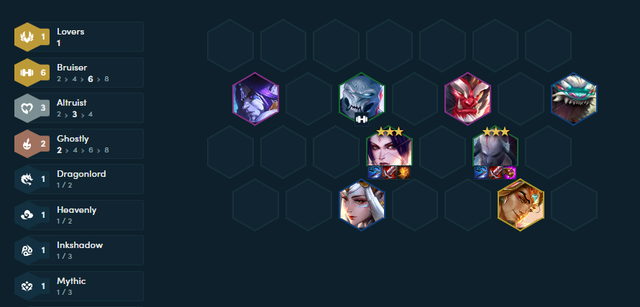The most complete squad if the player has more seals