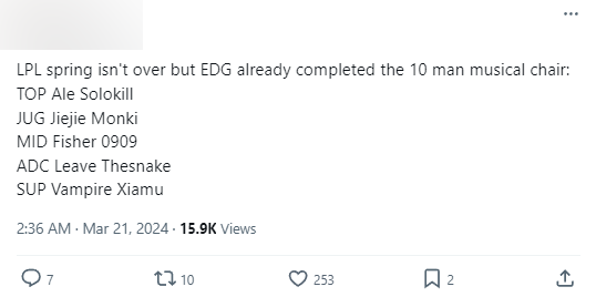 EDG in the spring of 2024 also used up to 10 players and each position had 2 people to change back and forth
