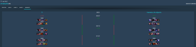 T1 always chose the first Aatrox in the last 3 games