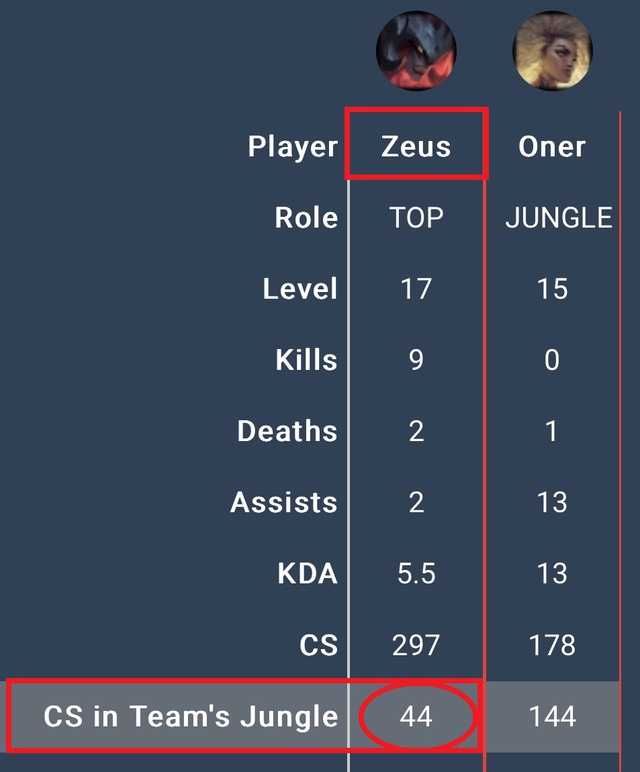Zeus "Farm compensation" And one of the ways is ONER yielding maximum resources