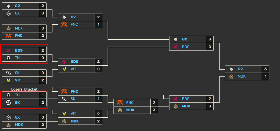 The MSI champion exploded in the night with a bitter end before the big tournament- Photo 4.