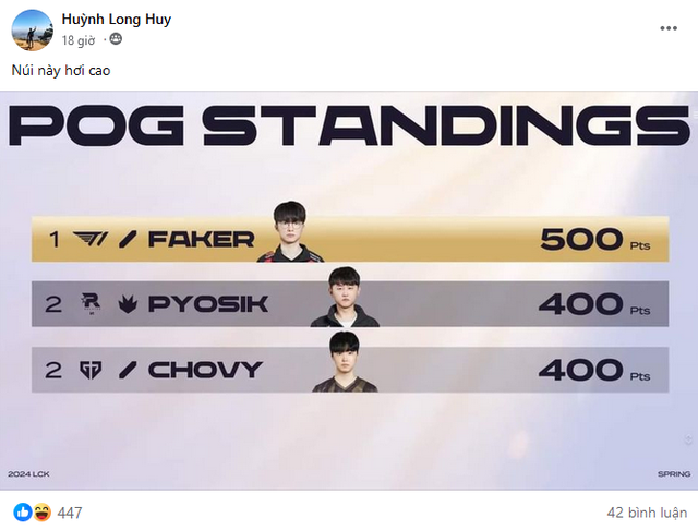 Faker top pog, more than choVy