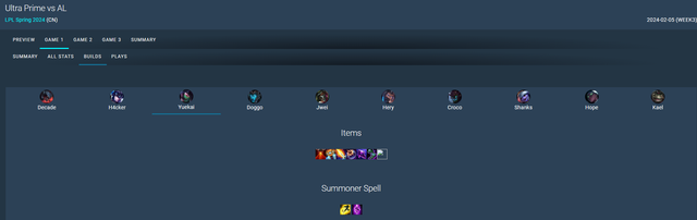 Yeukai on his missile belt and Akali became Al for Al's nightmare