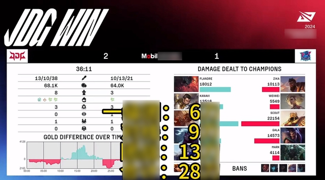 Gala plays normally 28 times throughout the decision 3 and does not use any moves