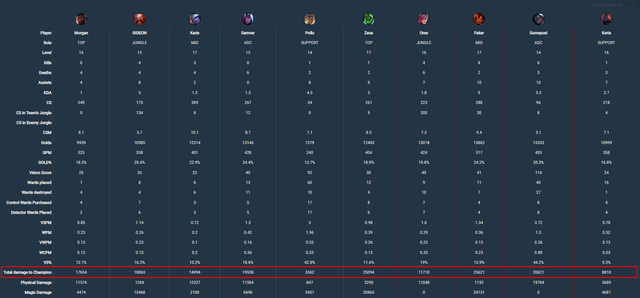 Zeus's zac shows very impressive