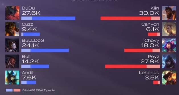 A K'Sante is a pure tank gladiator but deals up to 30k