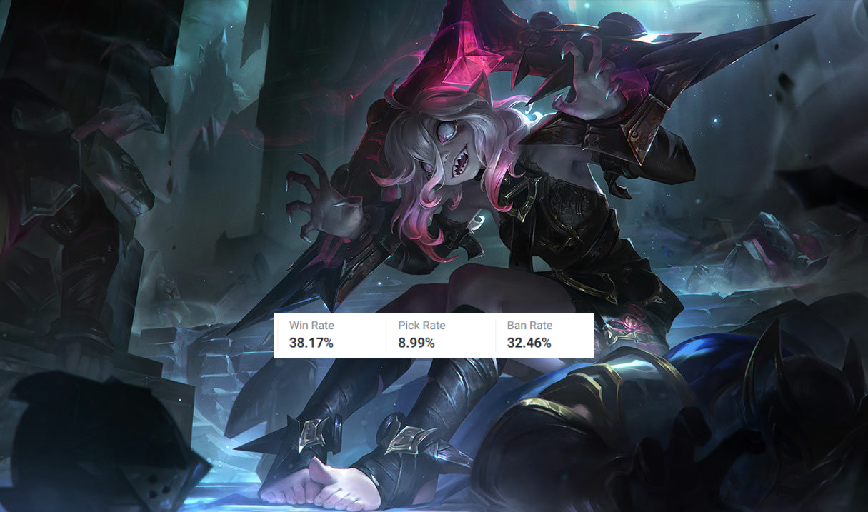 General League of Legends possesses a win rate "disaster" But it is considered a new success of Riot- Photo 2.