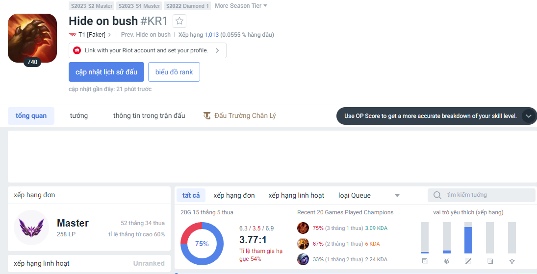 Faker is only a master but the win rate is up to 60%