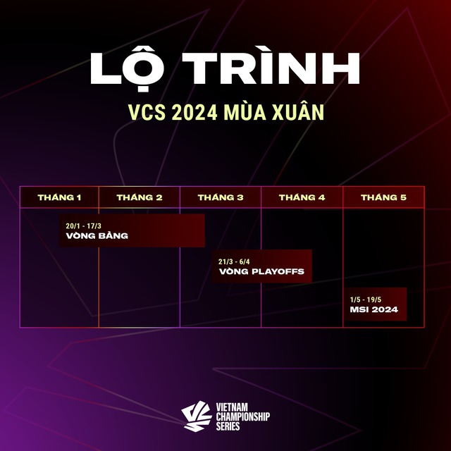 The new roadmap of VCS Spring 2024