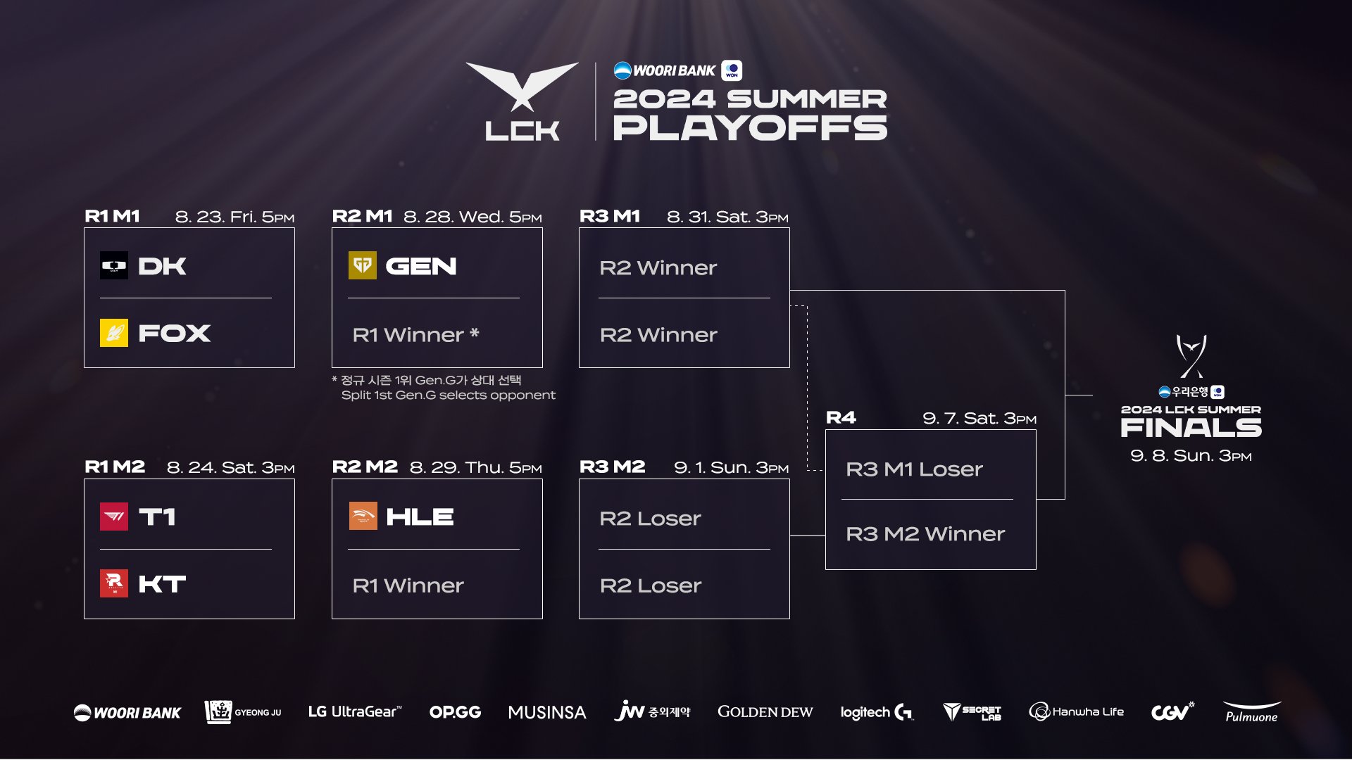 Battle T1 - KT will be extremely unpredictable