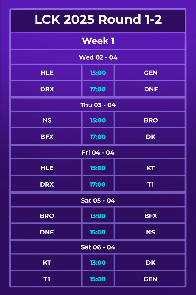 The latest Regular Seasons 2025 schedule: "giant" All have difficulty launching the army- Photo 5.