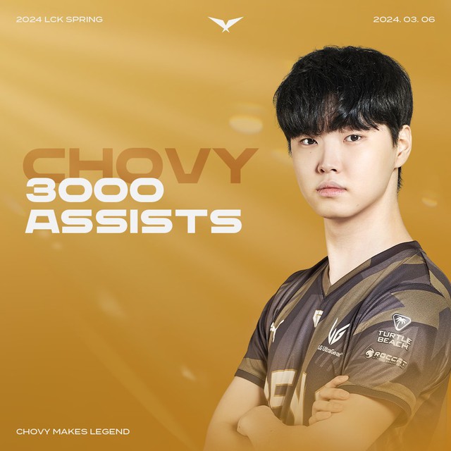 Chovy reached 3000+ milestones assisted in defeating in LCK history