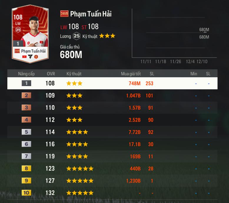 FC Online adds 3 new Vietnamese superstars - Duc Huy, Tuan Hai and Tan Truong to Game - Photo 4.