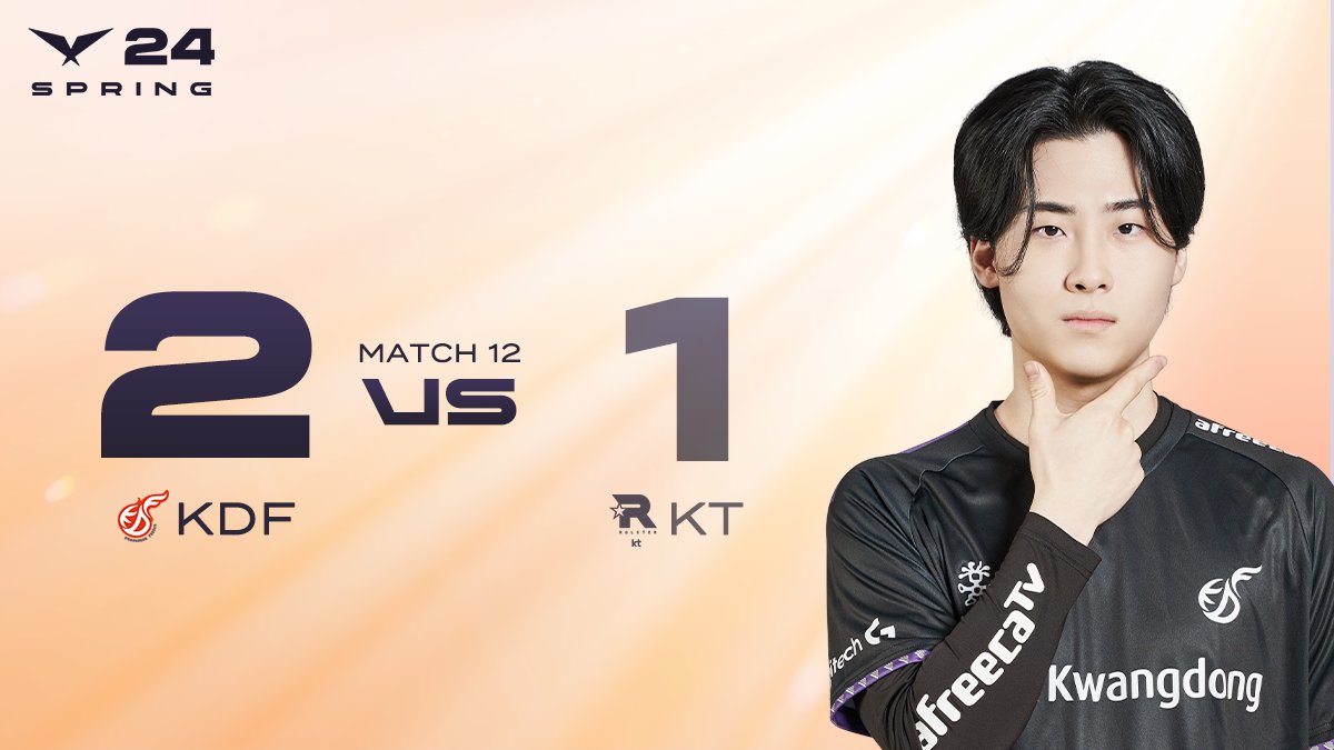 KDF has a surprise victory over KT