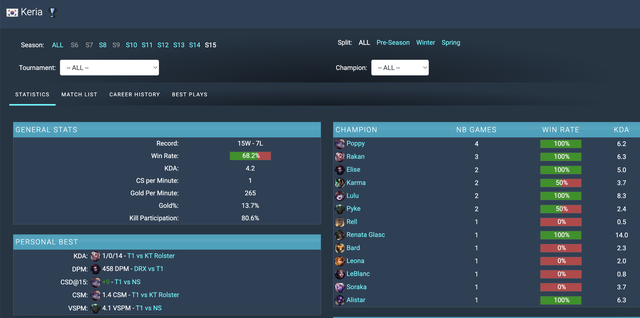 Keria's MVP is "Slap of pain" In the controversy decision of T1- Photo 2.