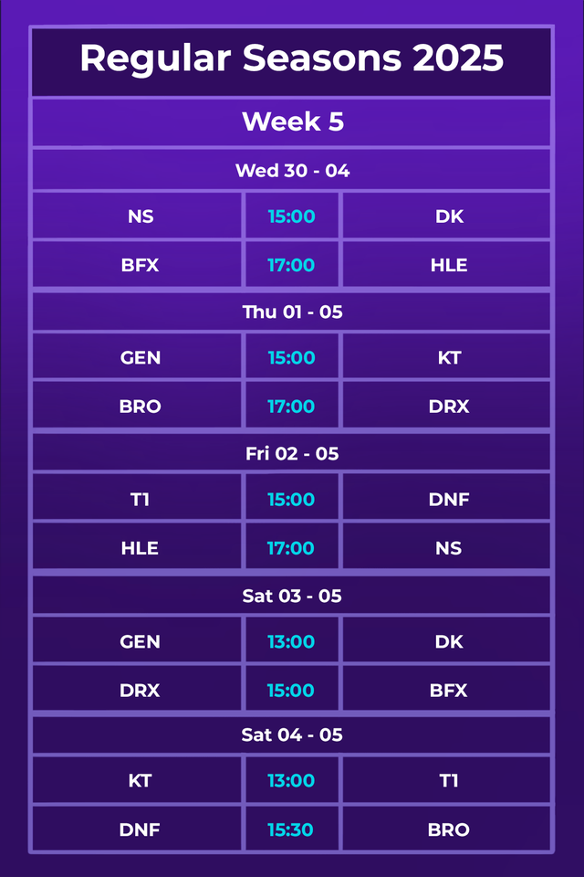 The latest Regular Seasons 2025 schedule: Week "recover" Give t1- Photo 2.