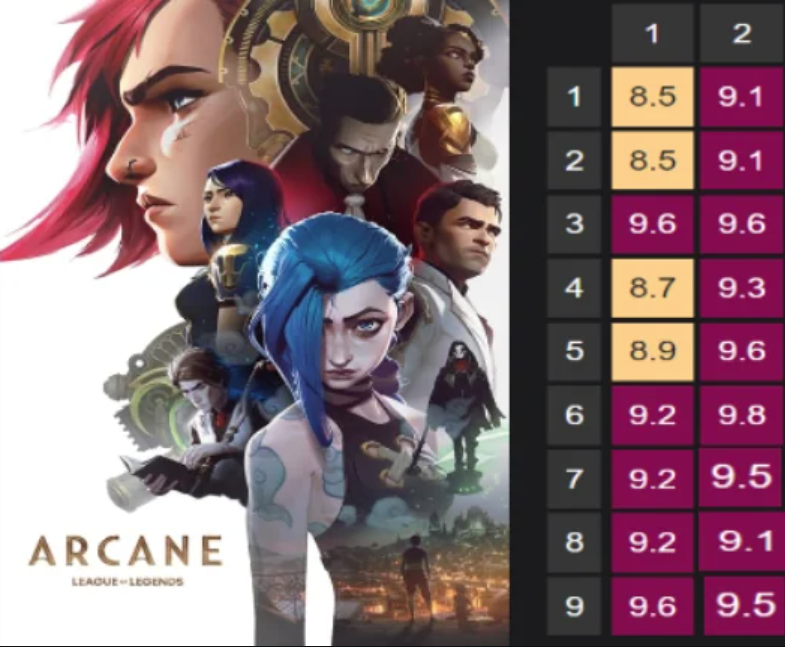 Not only Viktor, another League of Legends is also making Riot receive 