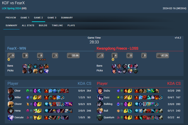 Dudu uses Garen in the match KDF - Fearx
