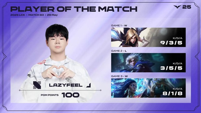 Lazyfeel continues to make a new history for Vietnamese League of Legends, mentioning the name Gumayusi- Photo 1.