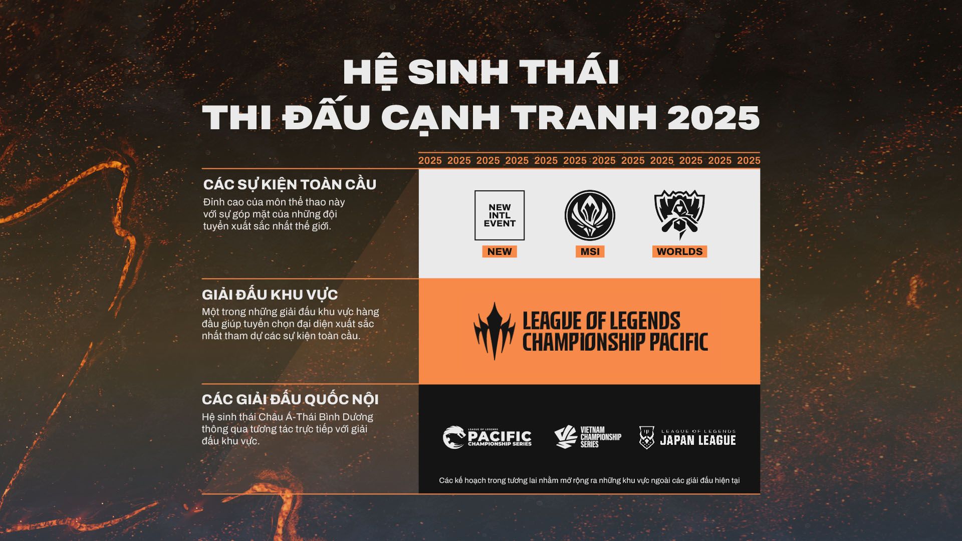 GAM may still be the first flag of VCS at the upcoming LCP