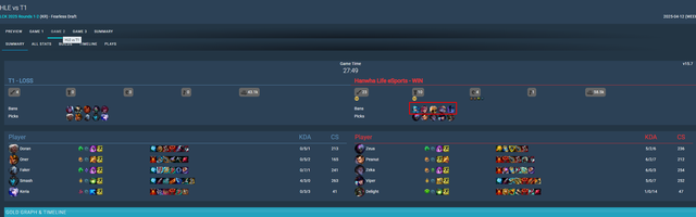 Just one ban, hle makes T1 "shining out"- Photo 1.