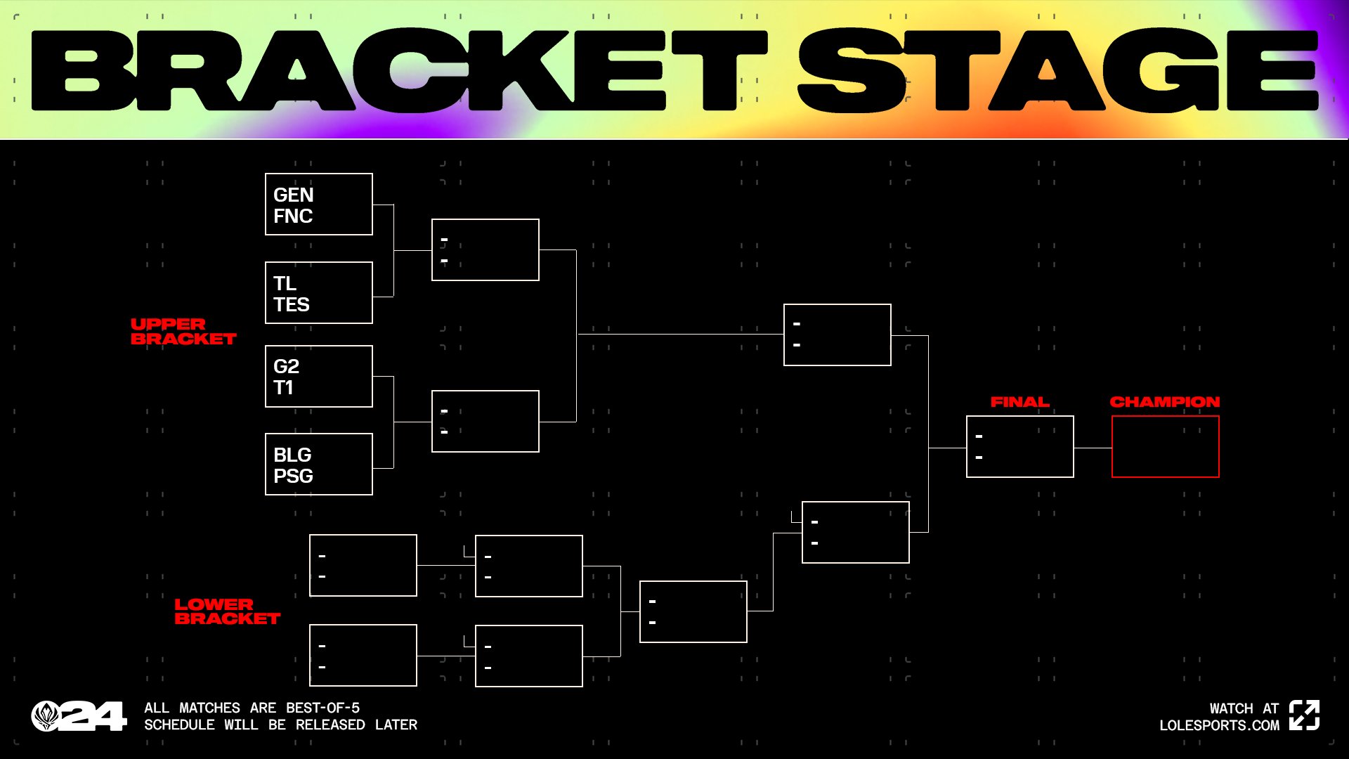 The draw results put T1 into a very difficult branch, which is evaluated "death"