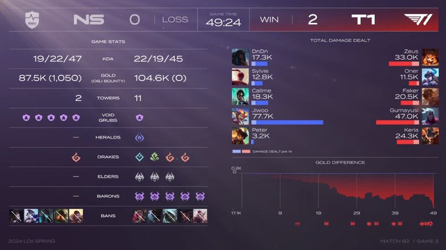 Smold alone is enough "weigh" The whole team t1