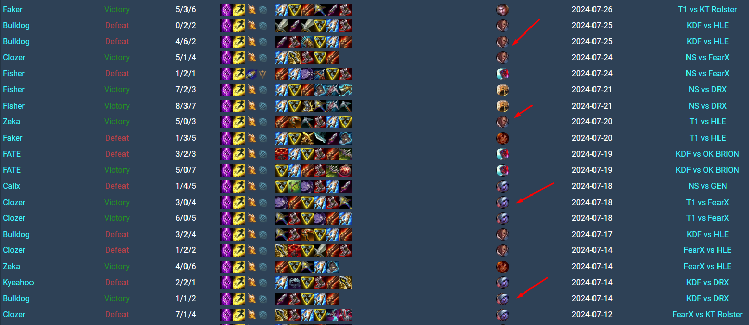 Riot Games Tung 