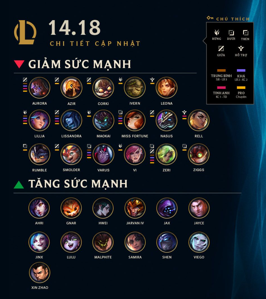 The dream of winning the Worlds 2024 of representative No. 1 LPL seems to be hindered by Riot Games- Photo 1.