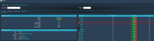 Superstar T1 expressed disgust with meta "heterosexual" First-order League of Legends today- Photo 3.