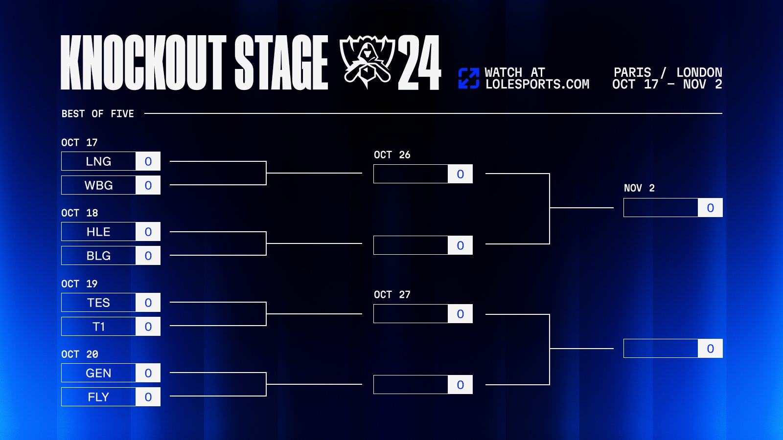 The matches promise to be very tense in the quarterfinals of Worlds 2024