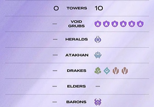 T1 created "achievement" Can not be more ashamed right after the anniversary of Faker- Photo 1.
