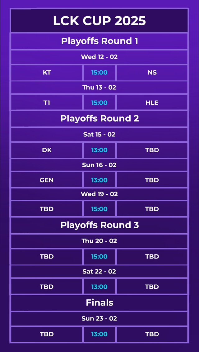The latest LCK Cup 2025 schedule: T1 has no way back- photo 4.