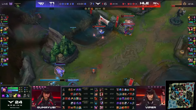 T1's gameplay is revolving around a formula: If necessary, it will maintain a balance -></noscript> wait for the opponent to make a mistake -> end the game after about 1 2 phase fighting” title=”T1's gameplay is revolving around a formula: If necessary, it will maintain a balance -> wait for the opponent to make a mistake -> end the game after about 1 2 phase fighting” rel=”lightbox” photoid=”79927286738251776″ data-original=”https://gamek.mediacdn.vn/133514250583805952/2024/3/17/t1-gam-vcs-2-1710643498246181662065.png” type=”photo” style=”max-width:100%” width=”” height=””/></div><figcaption class=
