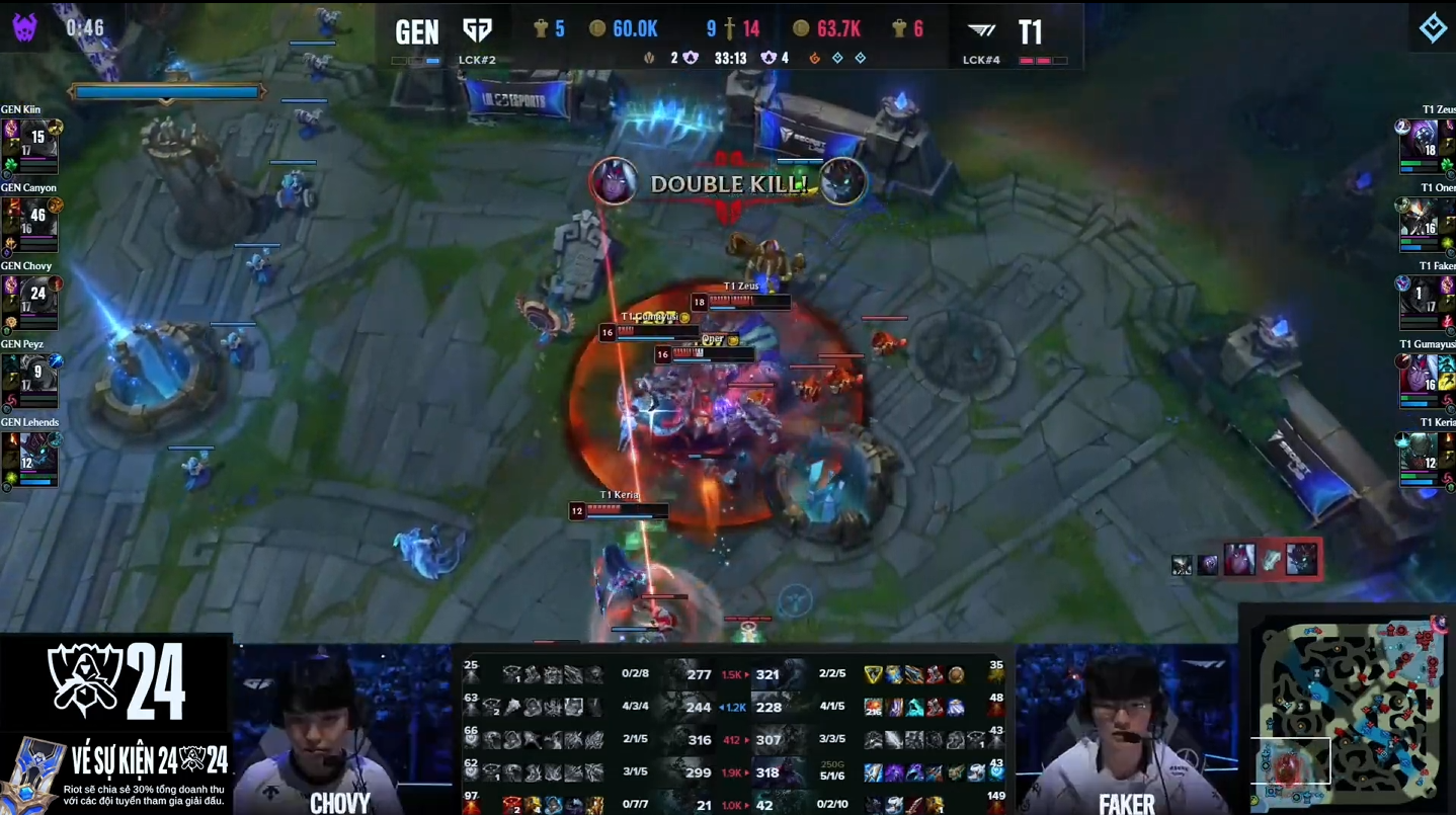 T1 won the worthy victory