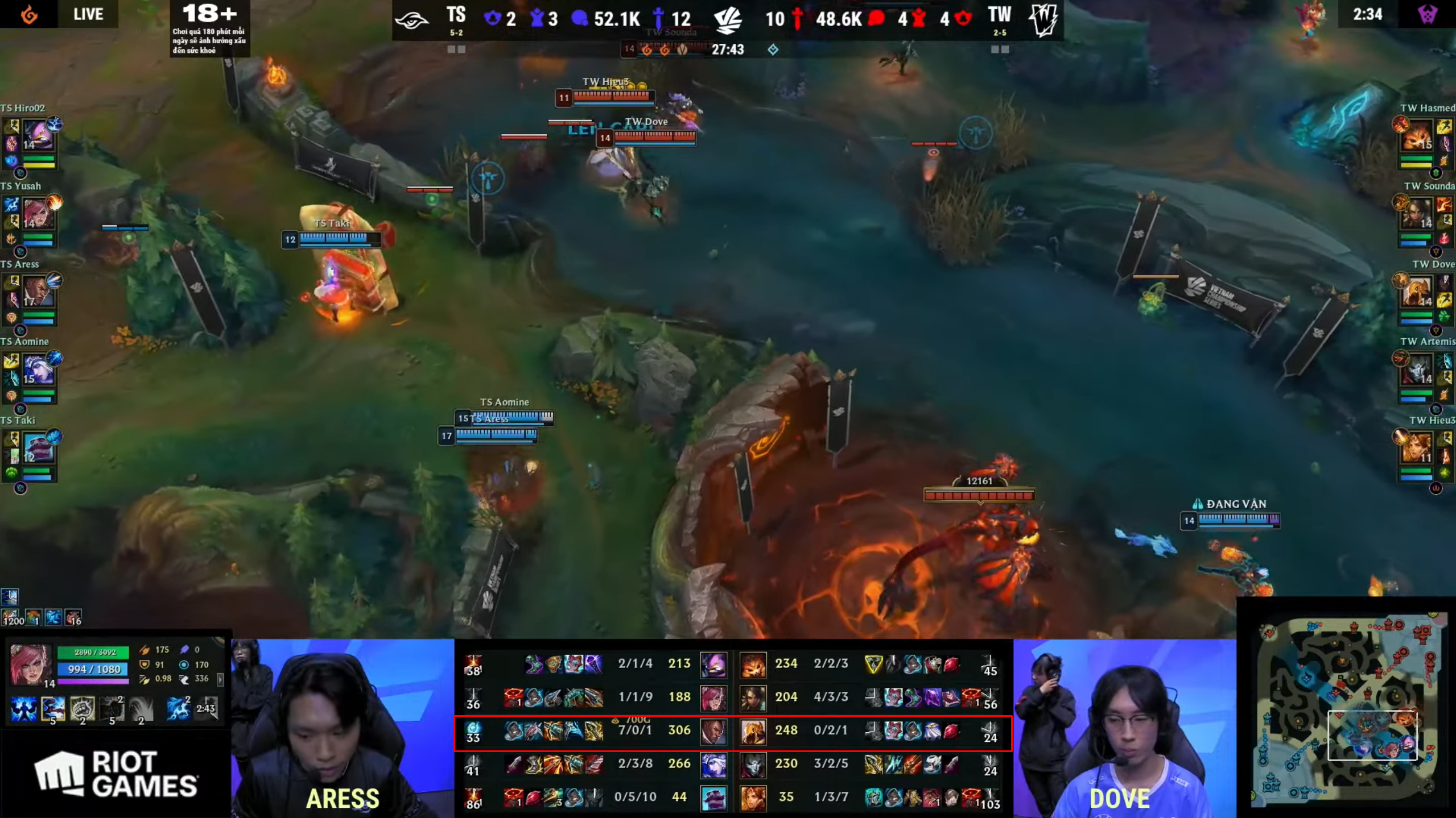 Dove lost a lot compared to the Aress on the other side of the battle line while Sounda had a good start in game 1, he also gradually lost his breath later