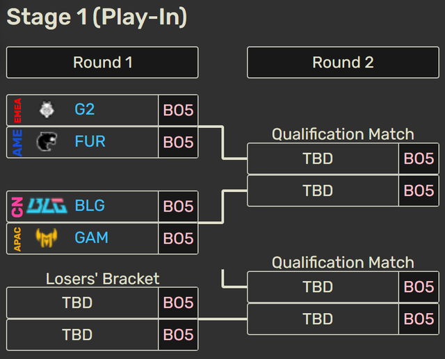 The MSI 2025 schedule almost ends the hope of GAM and VCS- Photo 2.