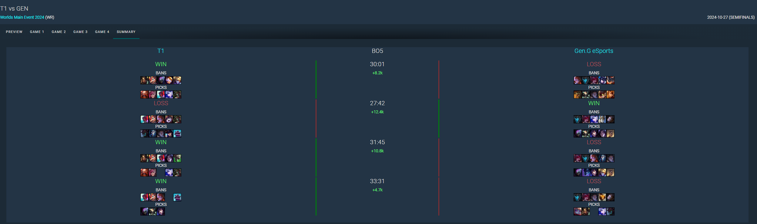 A series of generals of ChoVy or Peyz were banned in all 4 games