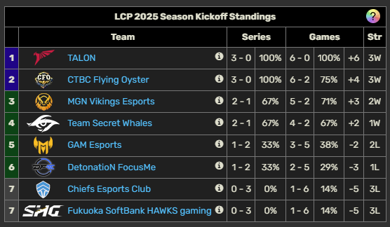 LCP 2025 Season Kickoff Schedule: The focus of VCS War, GAM 