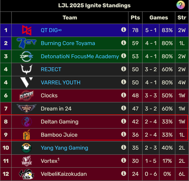 Tournament "sunken" of League of Legends can be strange, the audience does not understand- photo 2.