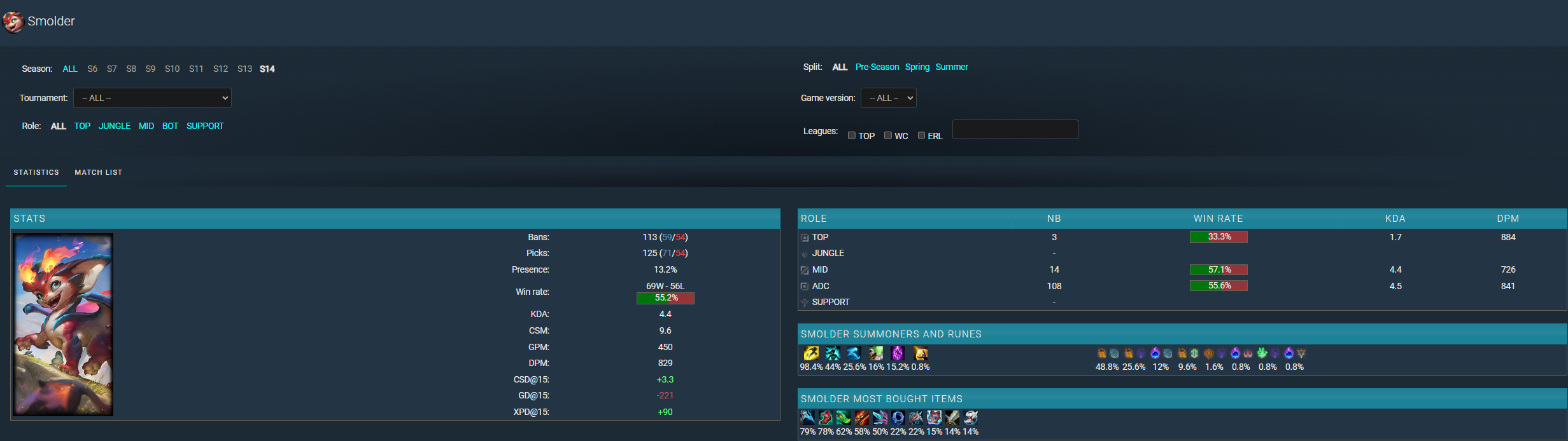 The question Riot created a general "200 years" New, fierce argument - Photo 2.