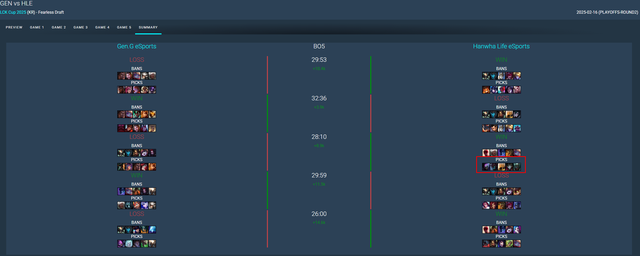 HLE's victory is "slap" Painfully entering T1's gameplay at LCK Cup 2025- Photo 3.