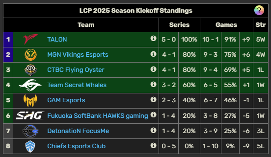 LCP 2025 Season Kickoff schedule: Waiting MVke 